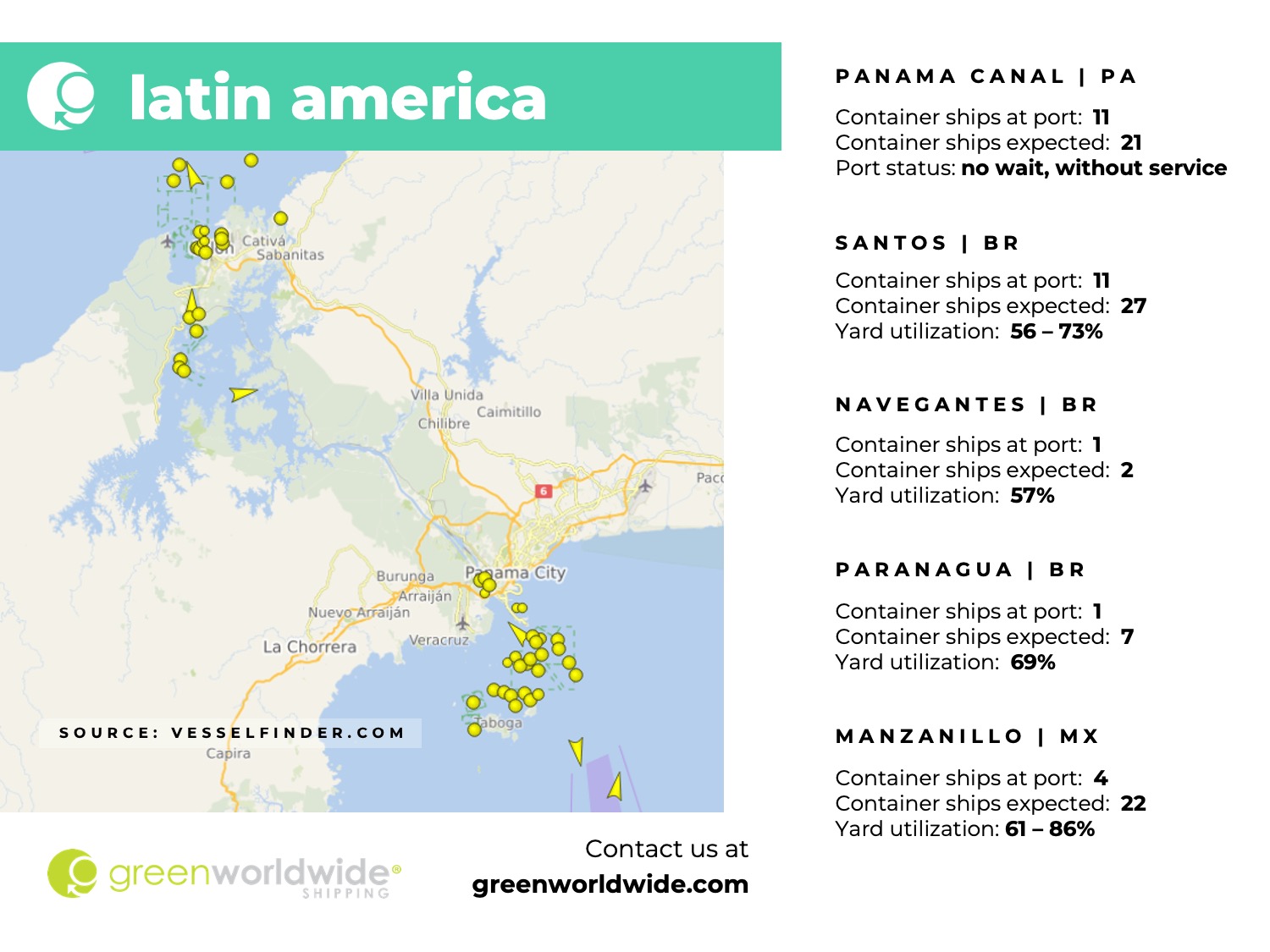 Latin America, panama canal, port congestion, port operations, container vessels