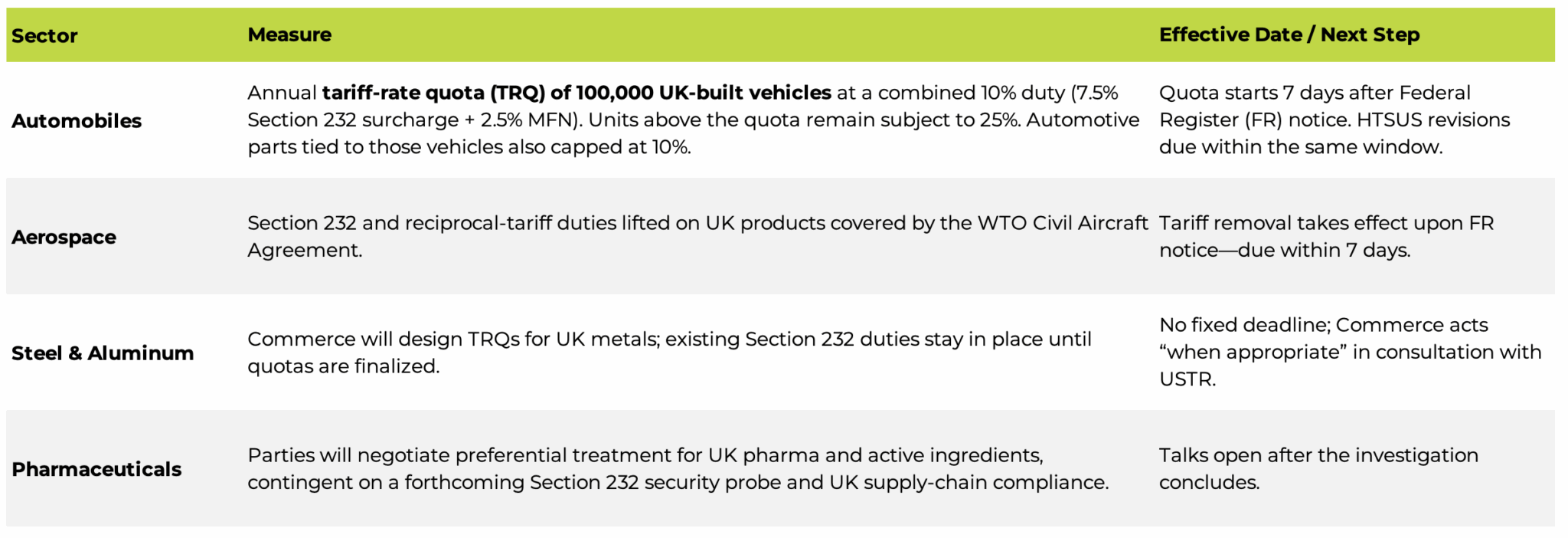 General Terms of the United States-United Kingdom Economic Prosperity Deal