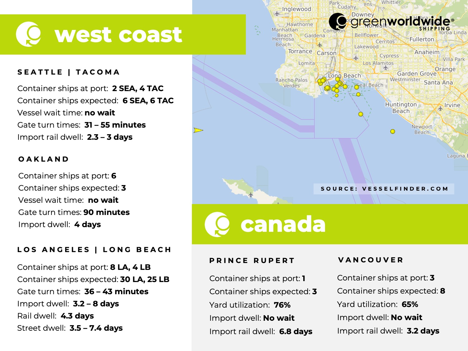 U.S. west coast, Canada, port congestion, dwell
