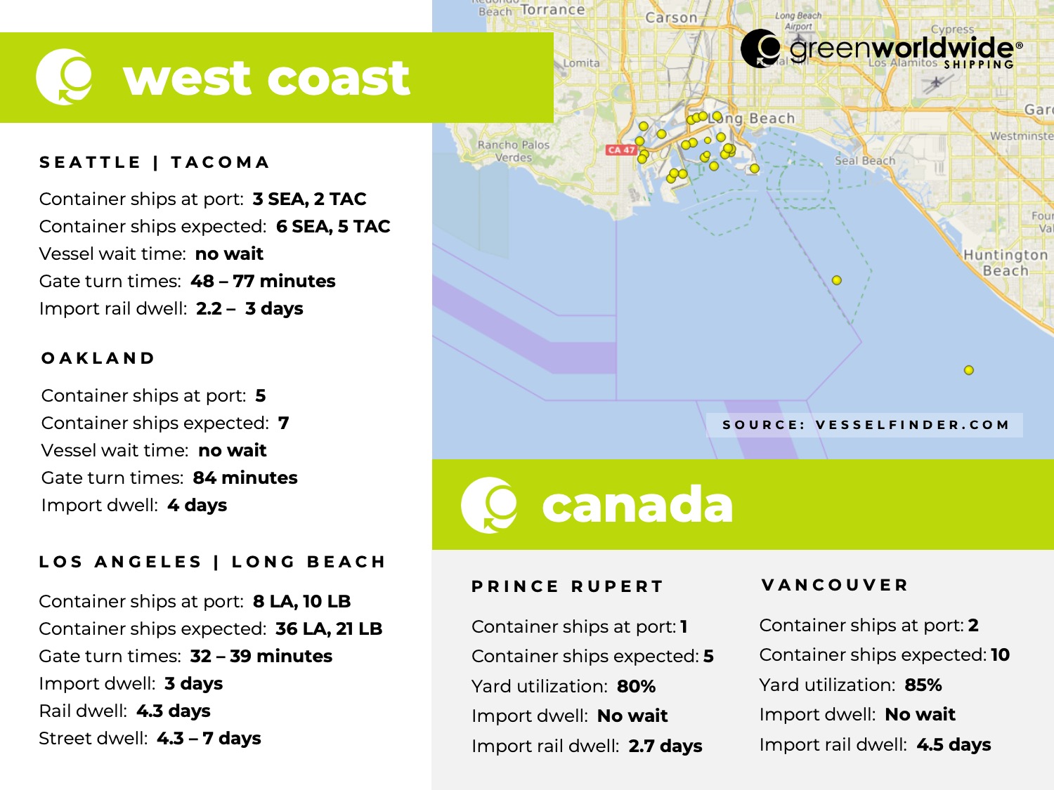 U.S. west coast, Canada, port congestion, dwell