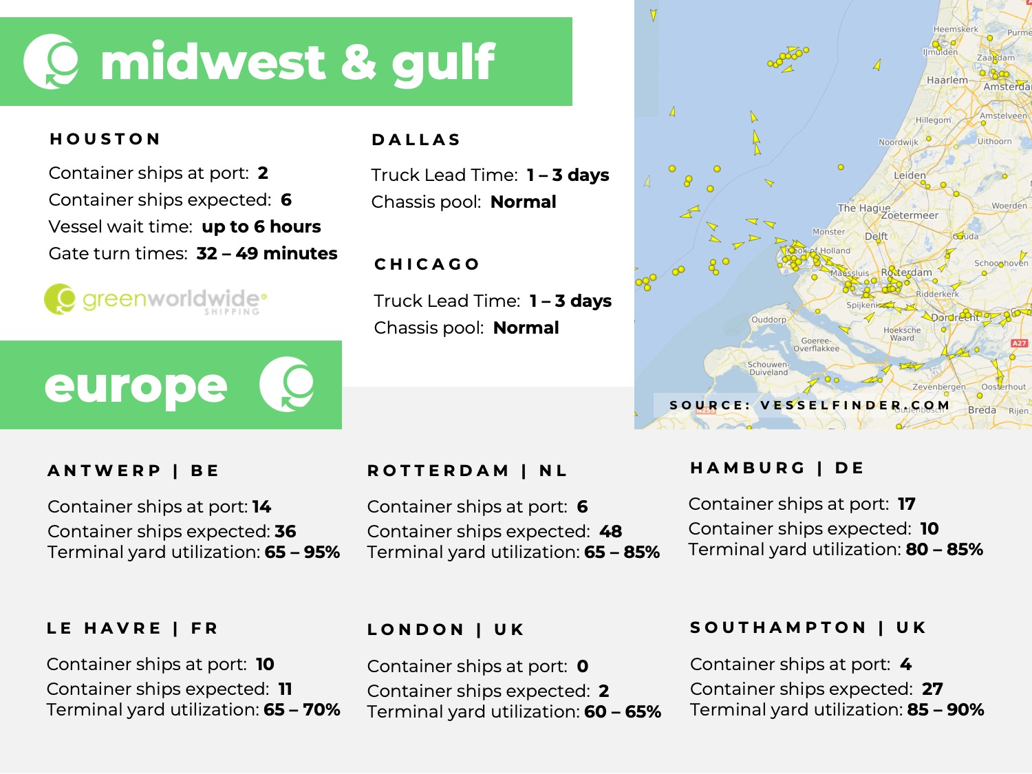 U.S. Gulf coast, port congestion, dwell times, US Midwest, Chicago, Houston, Dallas, Europe, Rotterdam, Le Havre, Southampton, London, Antwerp, Hampton, Tilbury