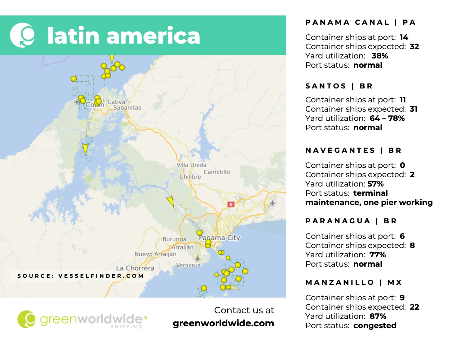 latin america, panama canal, port congestion, port operations, container vessels
