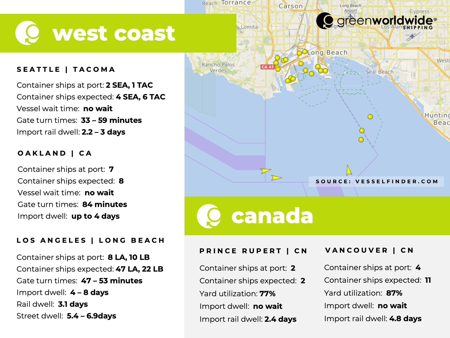 U.S. west coast, Canada, port congestion, dwell