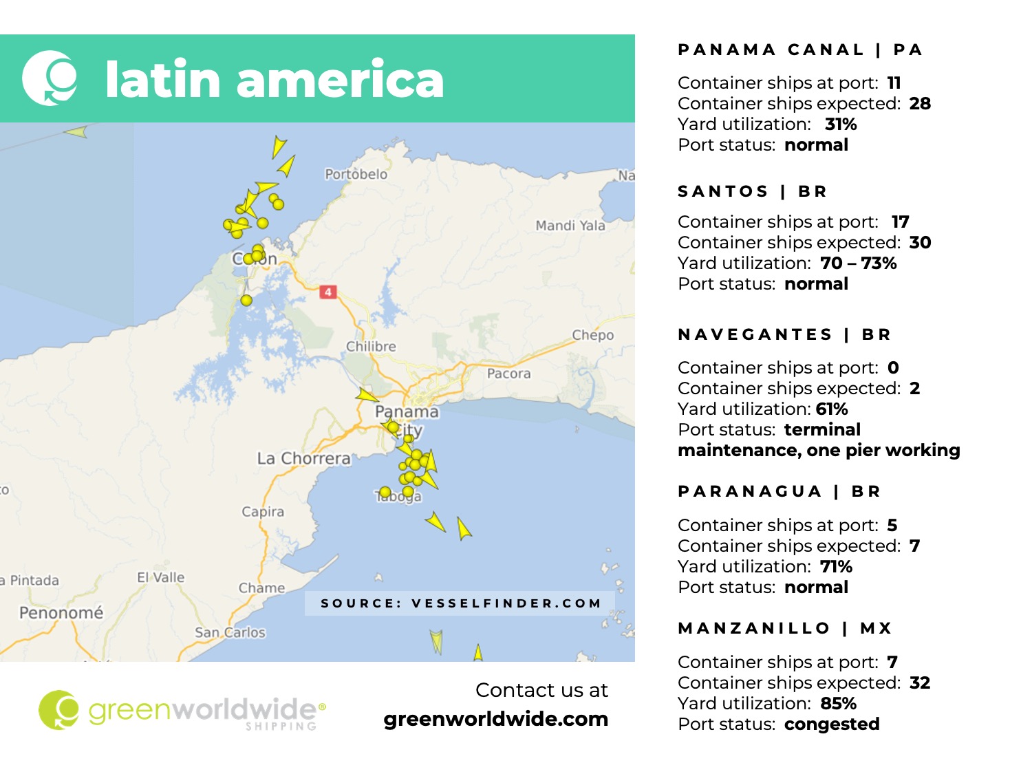 latin america, panama canal, port congestion, port operations, container vessels