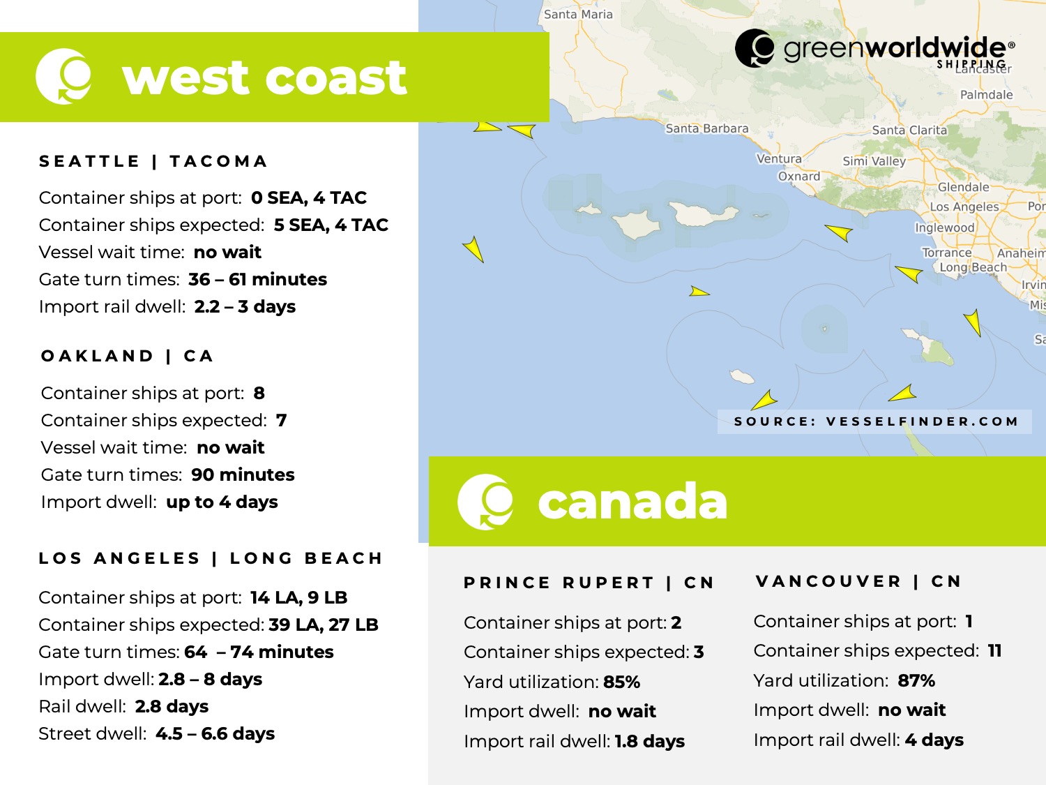 U.S. west coast, Canada, port congestion, dwell