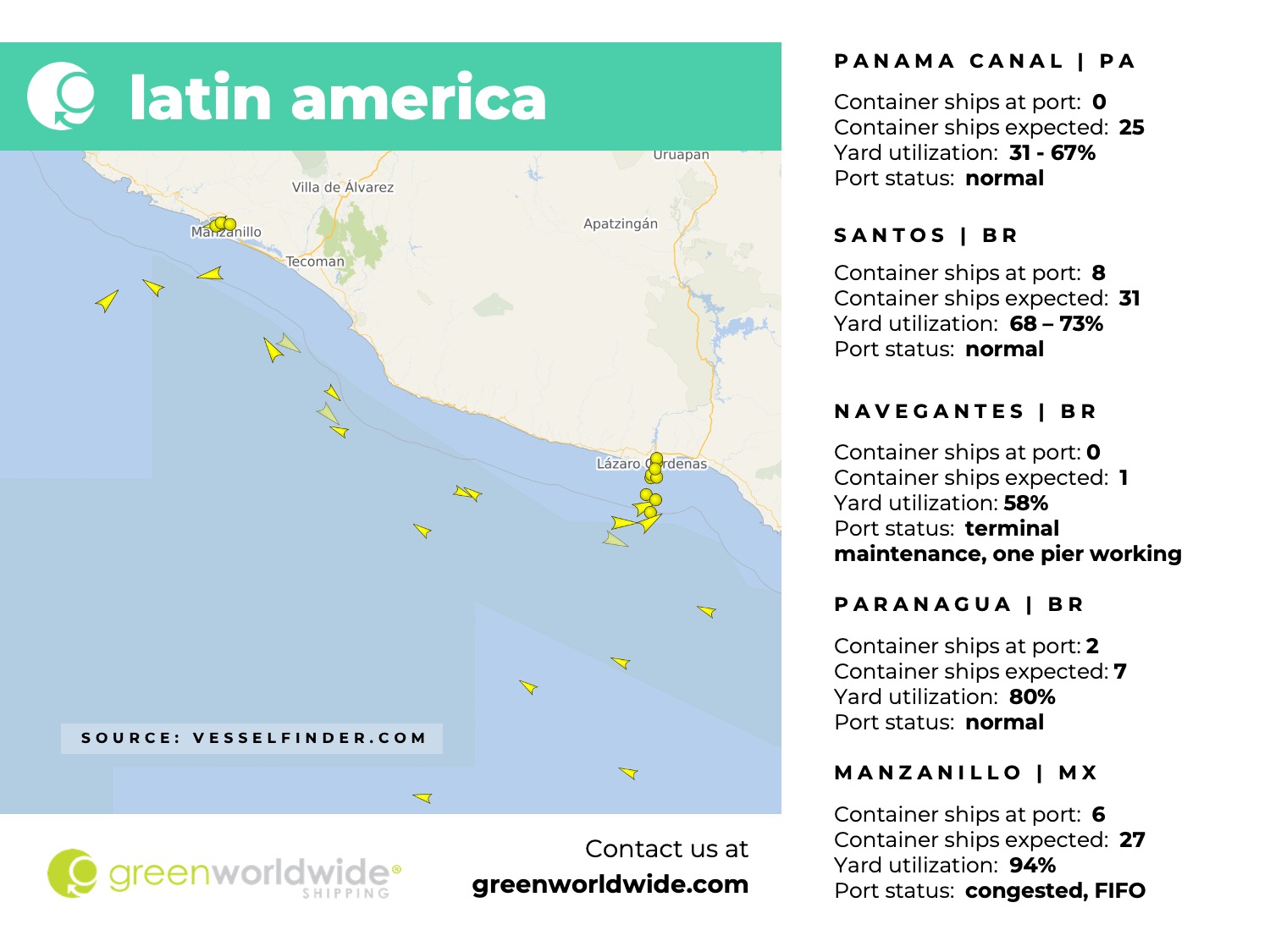latin america, panama canal, port congestion, port operations, container vessels