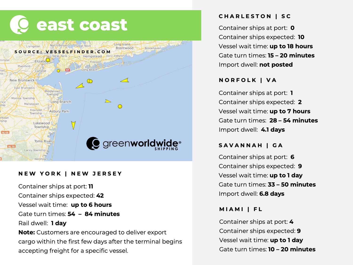U.S. East coast, port congestion, dwell times, New York, New Jersey, Savannah, Charleston, Norfolk, Miami