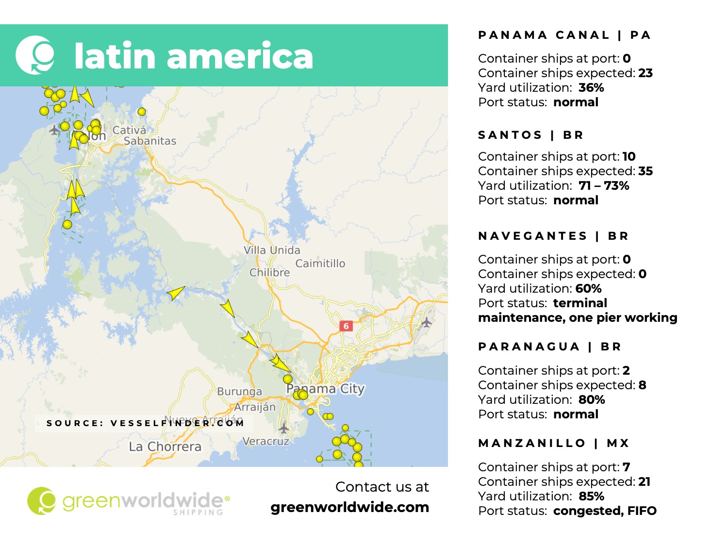 latin america, panama canal, port congestion, port operations, container vessels