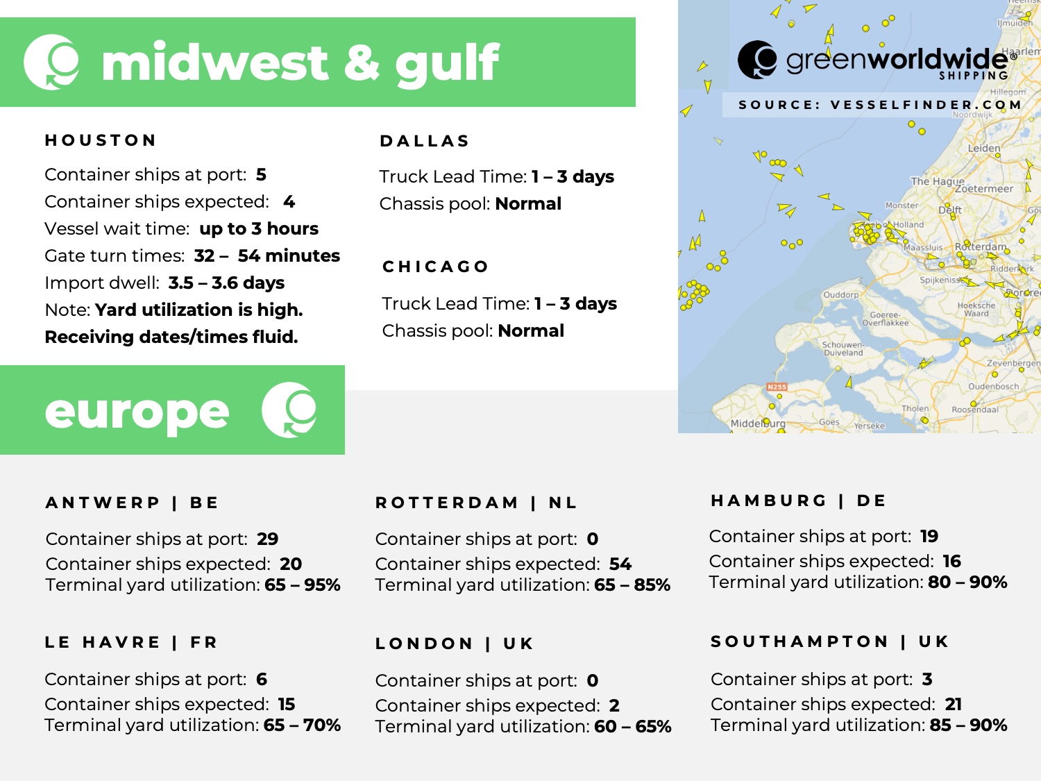 U.S. Gulf coast, port congestion, dwell times, US Midwest, Chicago, Houston, Dallas, Europe, Rotterdam, Le Havre, Southampton, London, Antwerp, Hampton, Tilbury