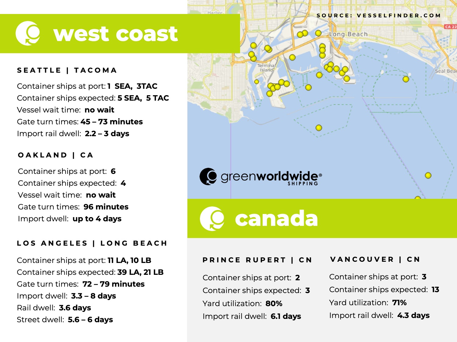 U.S. west coast, Canada, port congestion, dwell