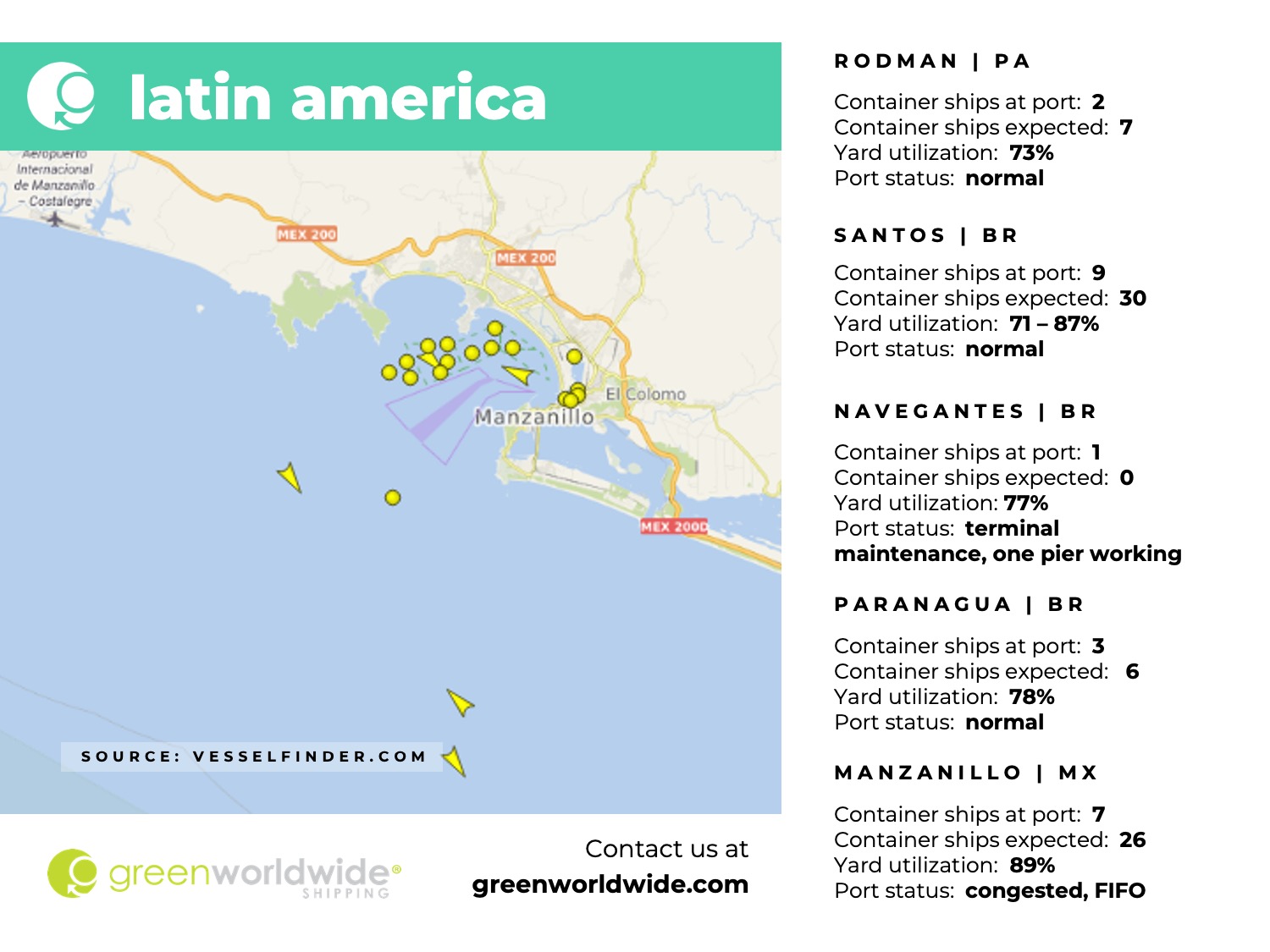 latin america, panama canal, port congestion, port operations, container vessels