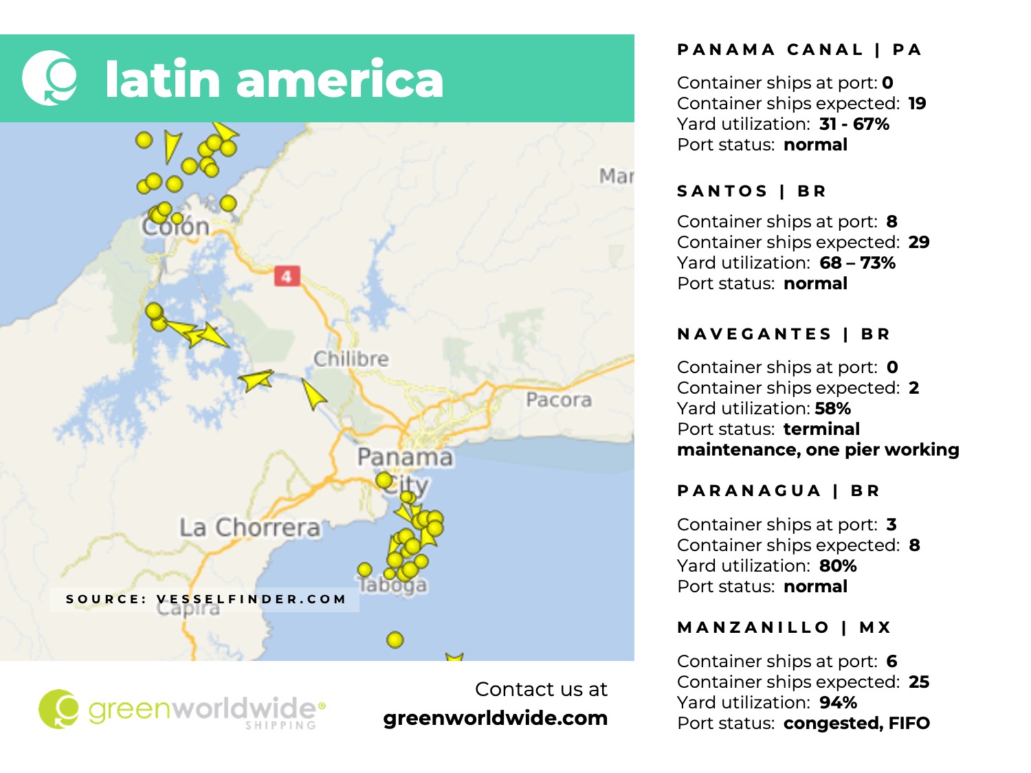 latin america, panama canal, port congestion, port operations, container vessels