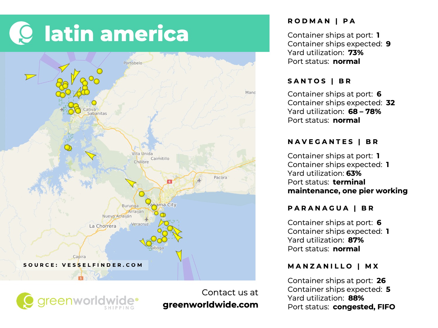 latin america, panama canal, port congestion, port operations, container vessels