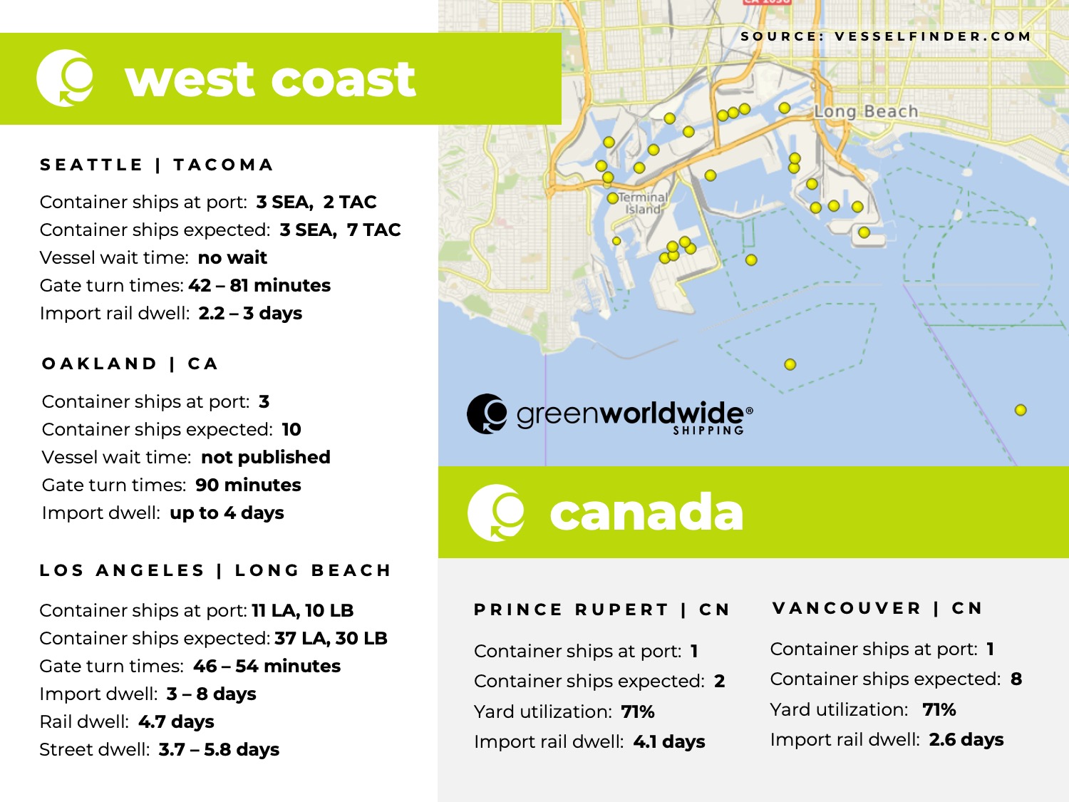 freight market update, port congestion, capacity, blank sailings, canada labor action, canada strike, transpacific trade lane, transpacific trade, capacity, blank sailing, volume, capacity, blank sailings
