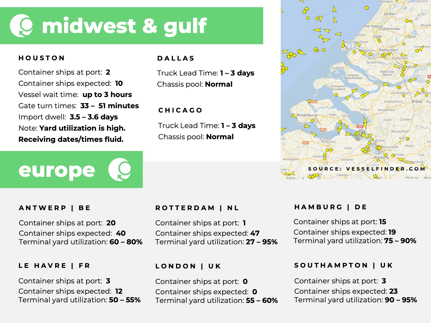 U.S. Gulf coast, port congestion, dwell times, US Midwest, Chicago, Houston, Dallas, Europe, Rotterdam, Le Havre, Southampton, London, Antwerp, Hampton, Tilbury