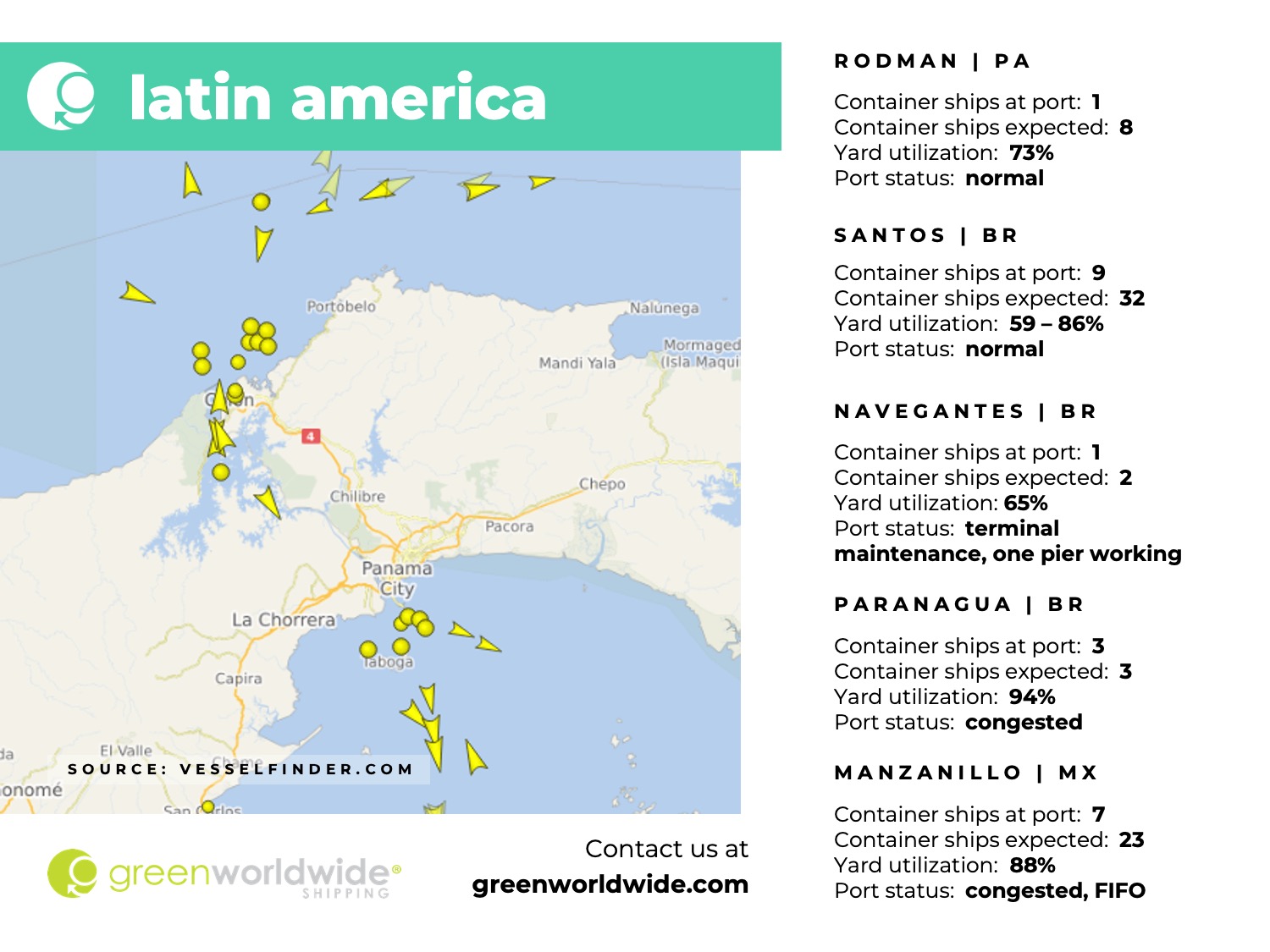 latin america, panama canal, port congestion, port operations, container vessels