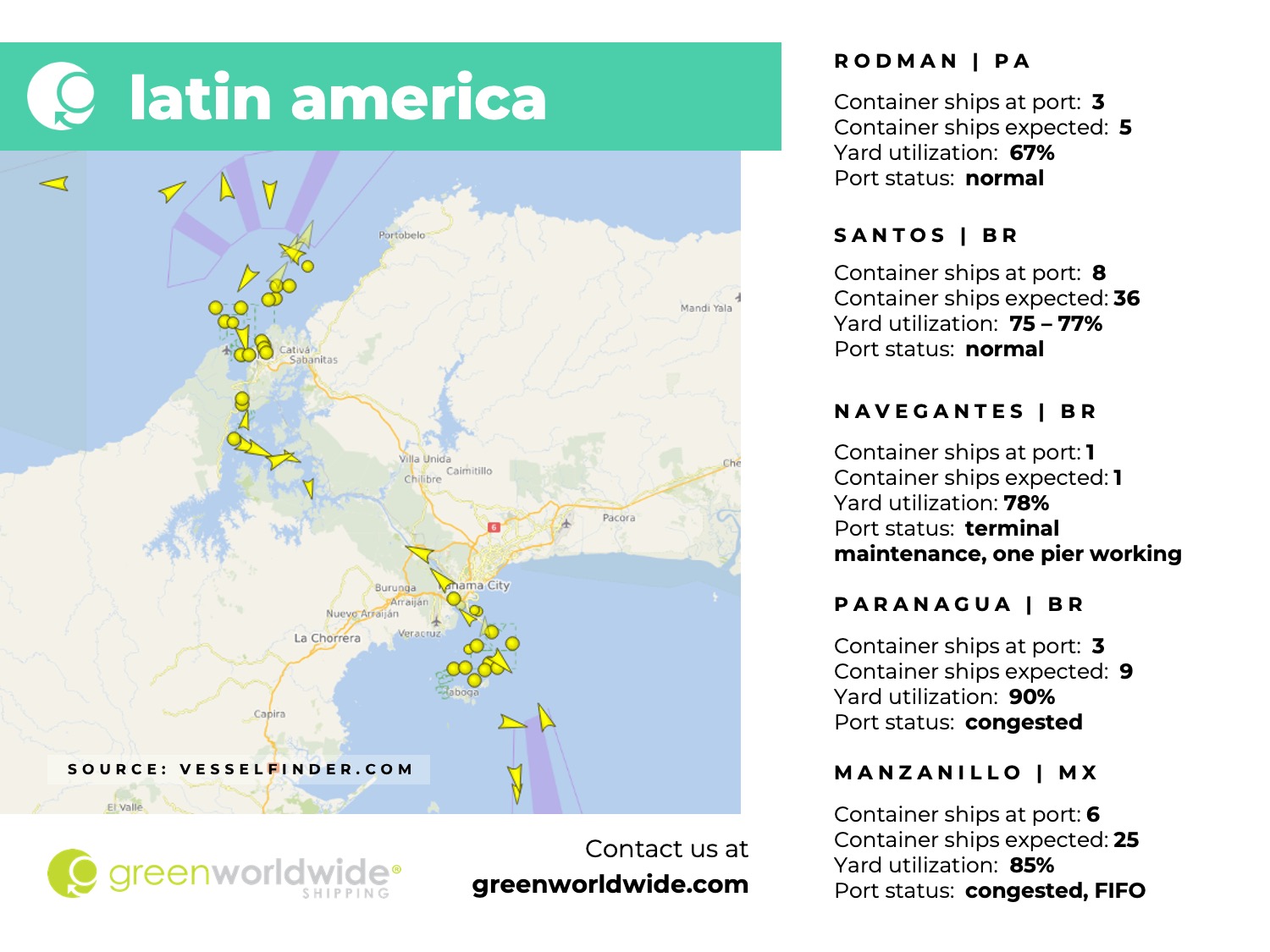 latin america, panama canal, port congestion, port operations, container vessels