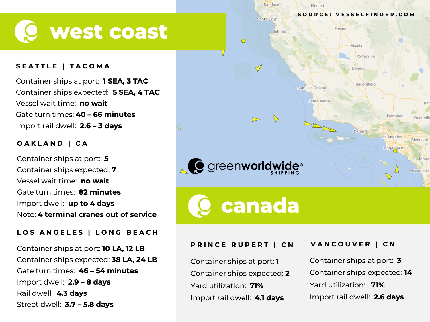U.S. west coast, Canada, port congestion, dwell