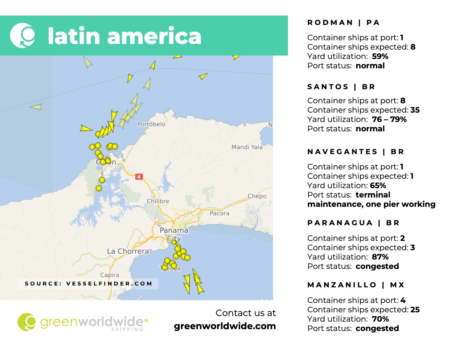 latin america, panama canal, port congestion, port operations, container vessels