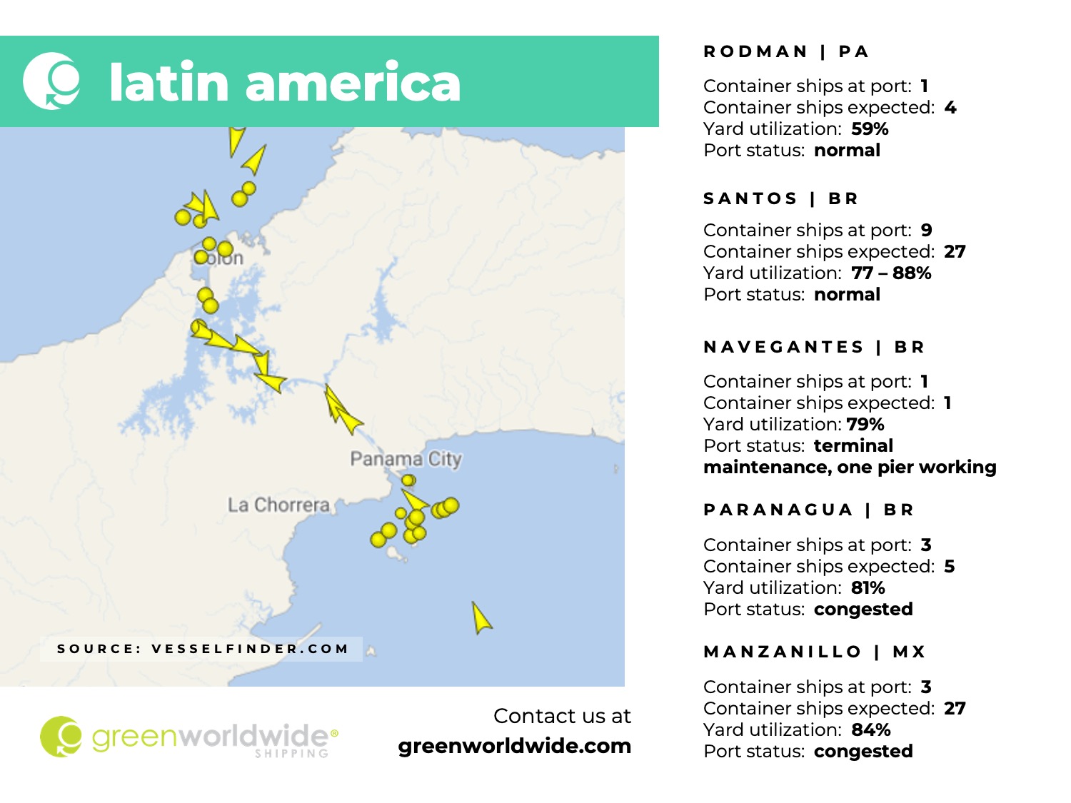 latin america, panama canal, port congestion, port operations, container vessels