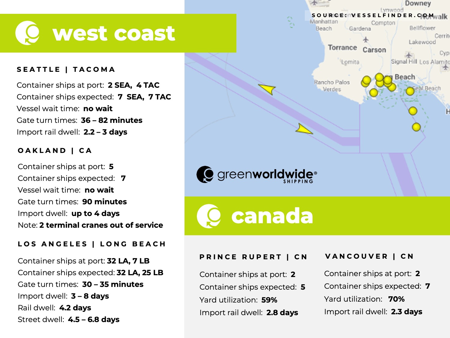 U.S. west coast, Canada, port congestion, dwell