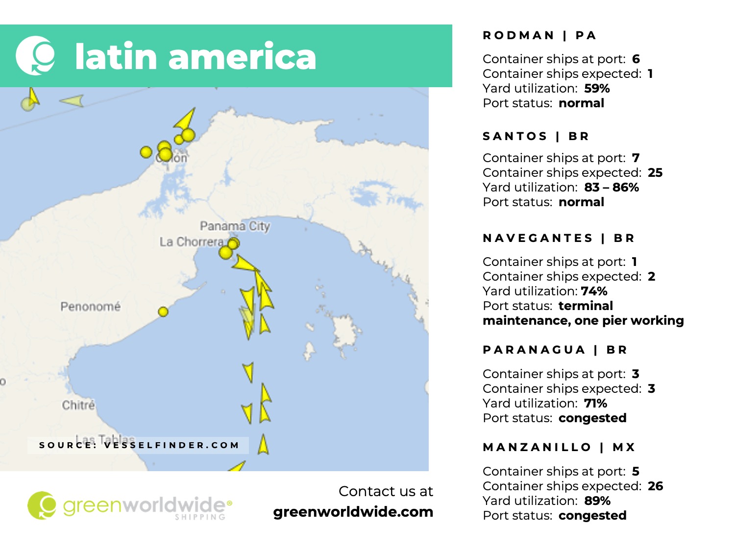 latin america, panama canal, port congestion, port operations, container vessels