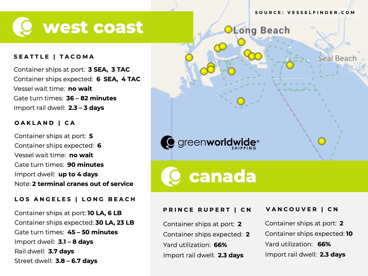 U.S. west coast, Canada, port congestion, dwell