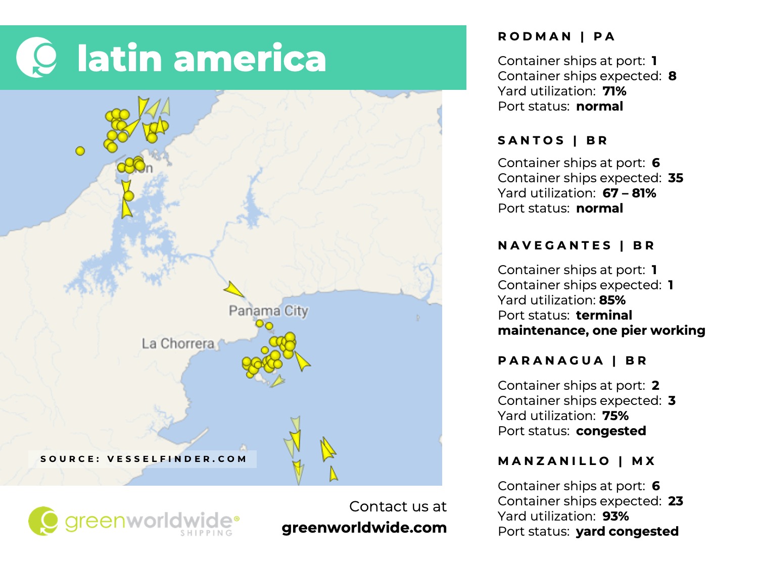 latin america, panama canal, port congestion, port operations, container vessels