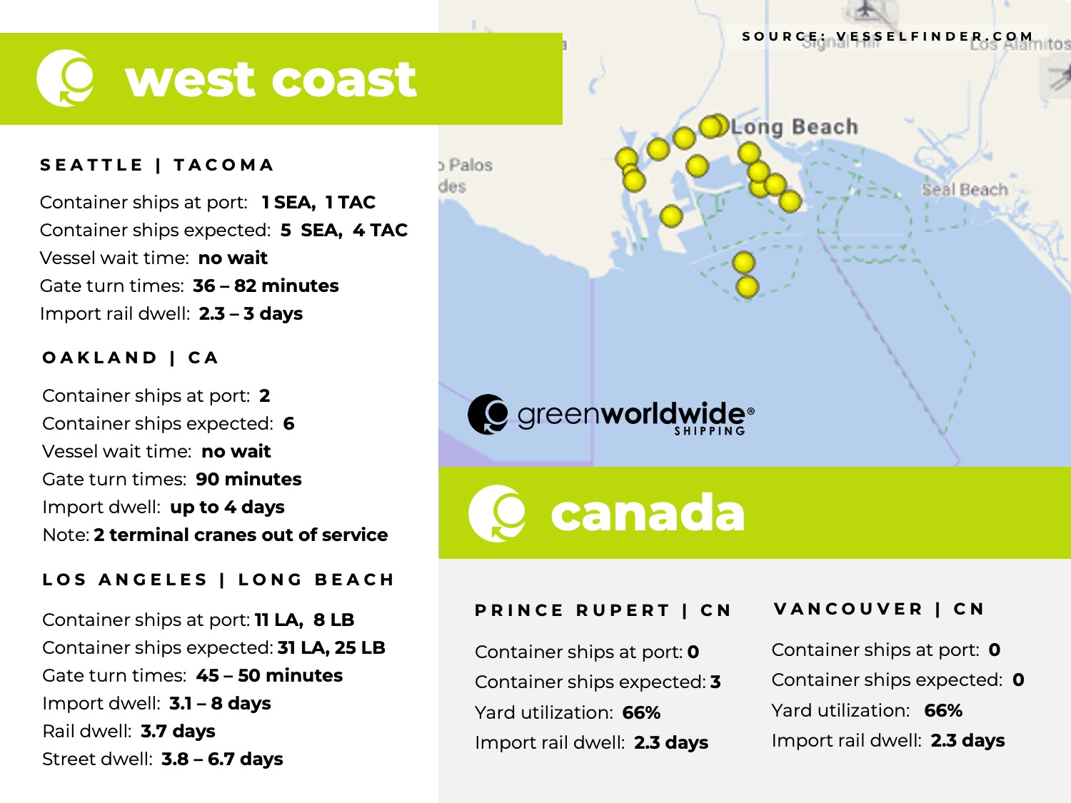 U.S. west coast, Canada, port congestion, dwell