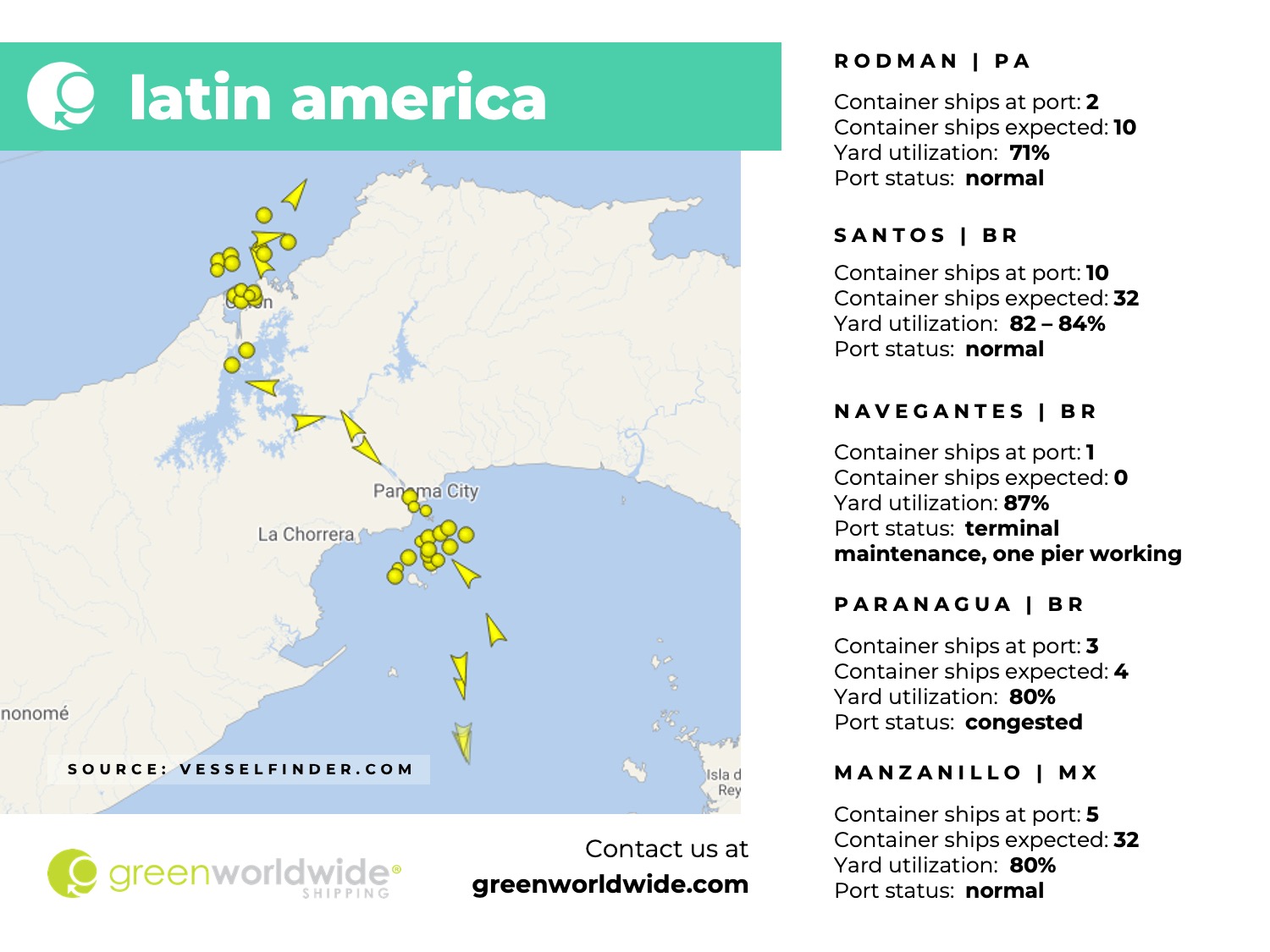 latin america, panama canal, port congestion, port operations, container vessels