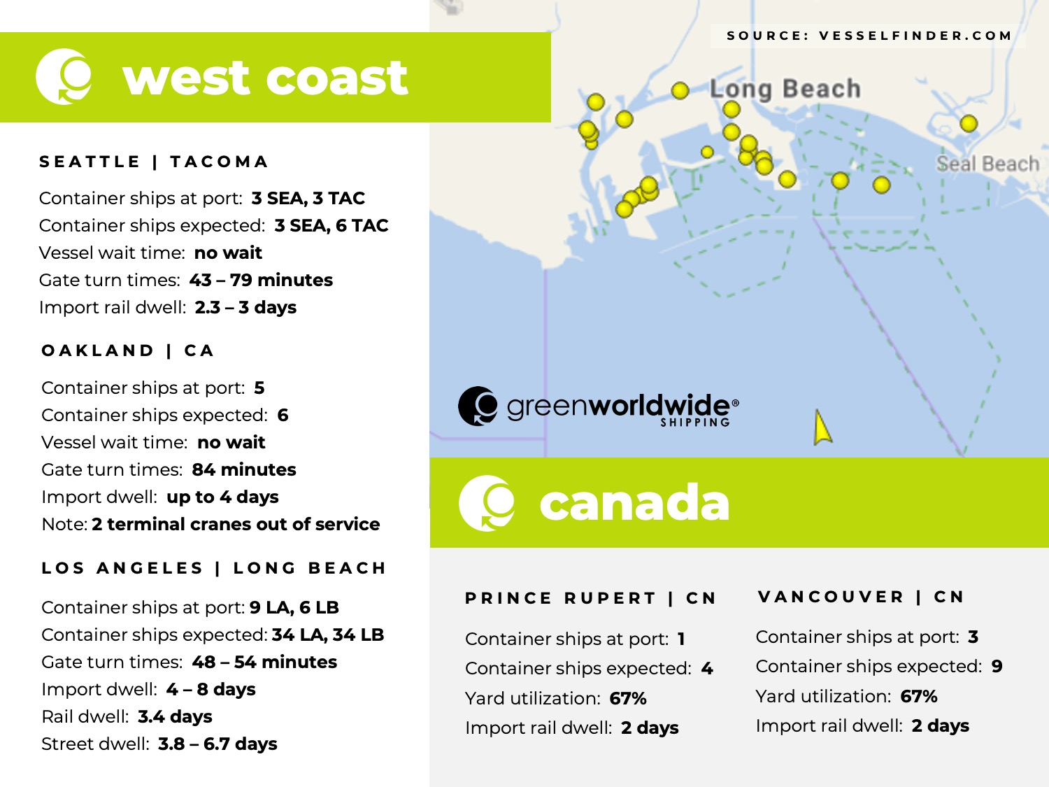 U.S. west coast, Canada, port congestion, dwell