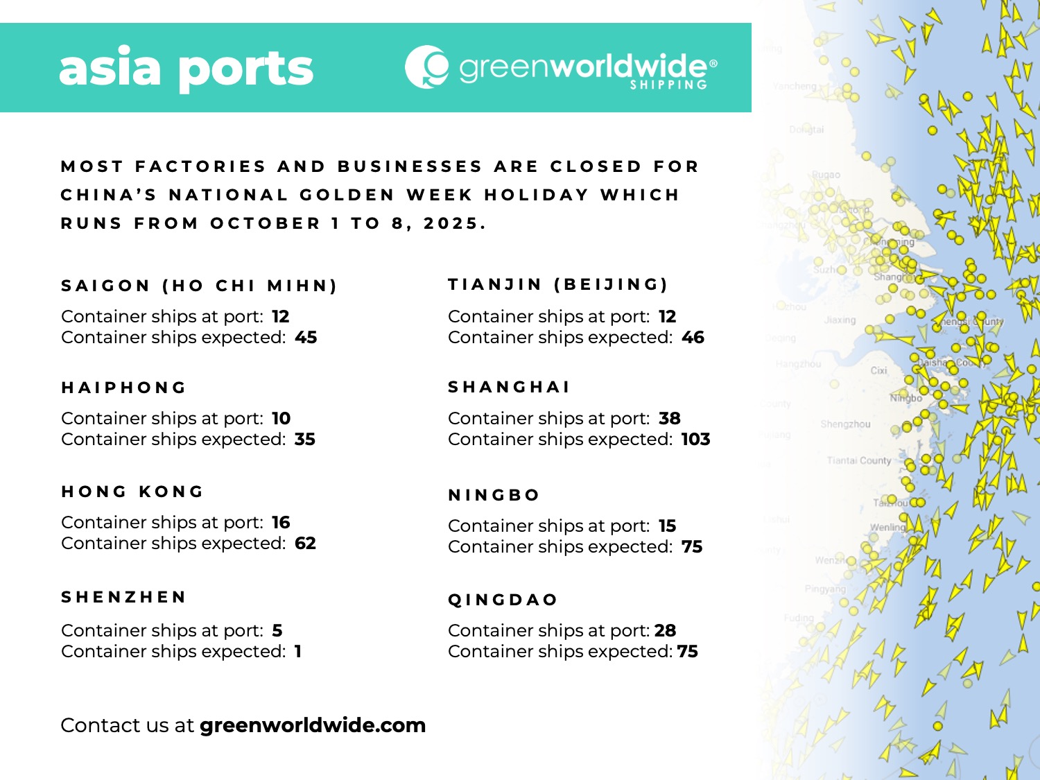 port congestion, blank sailings, blank sailing, port omissions, Ho Chi Mihn, Haiphong, Hong Kong, Shenzhen, Tianjin, Beijing, Shanghai, Ningbo, Qingdao, china tariffs, tariffs on china goods, U.S. china trade war, Super Typhoon Ragasa