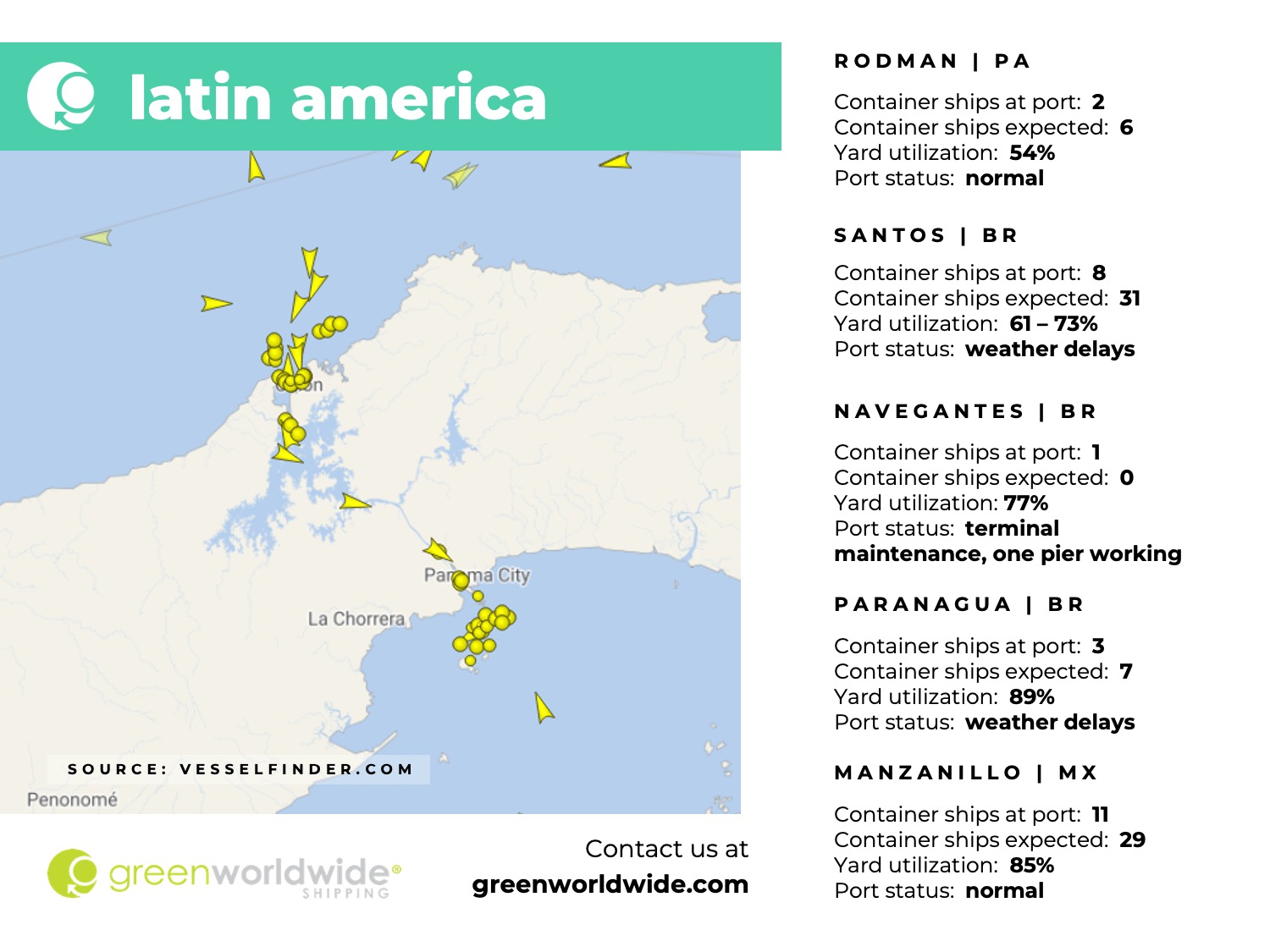 latin america, panama canal, port congestion, port operations, container vessels