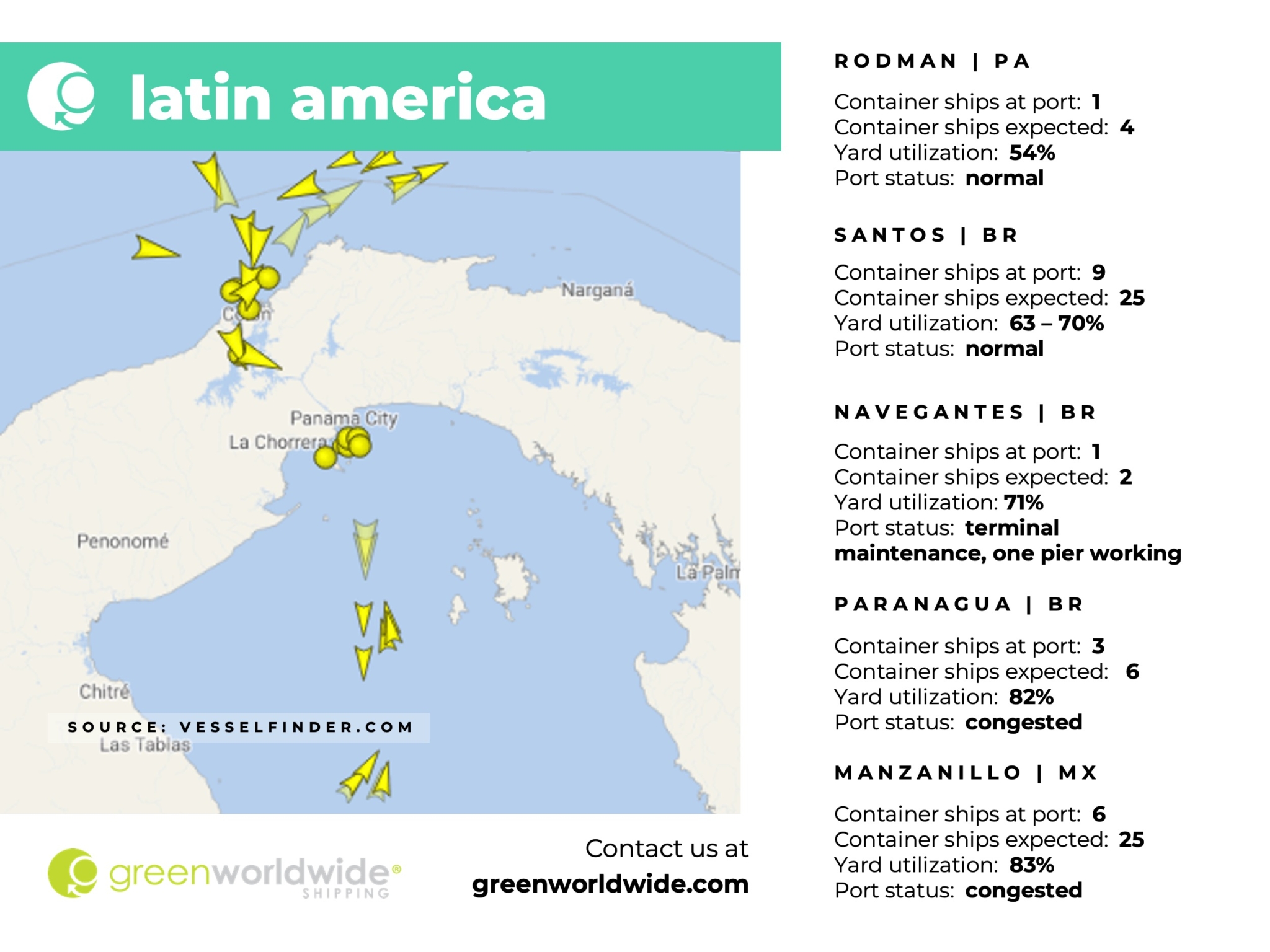 latin america, panama canal, port congestion, port operations, container vessels
