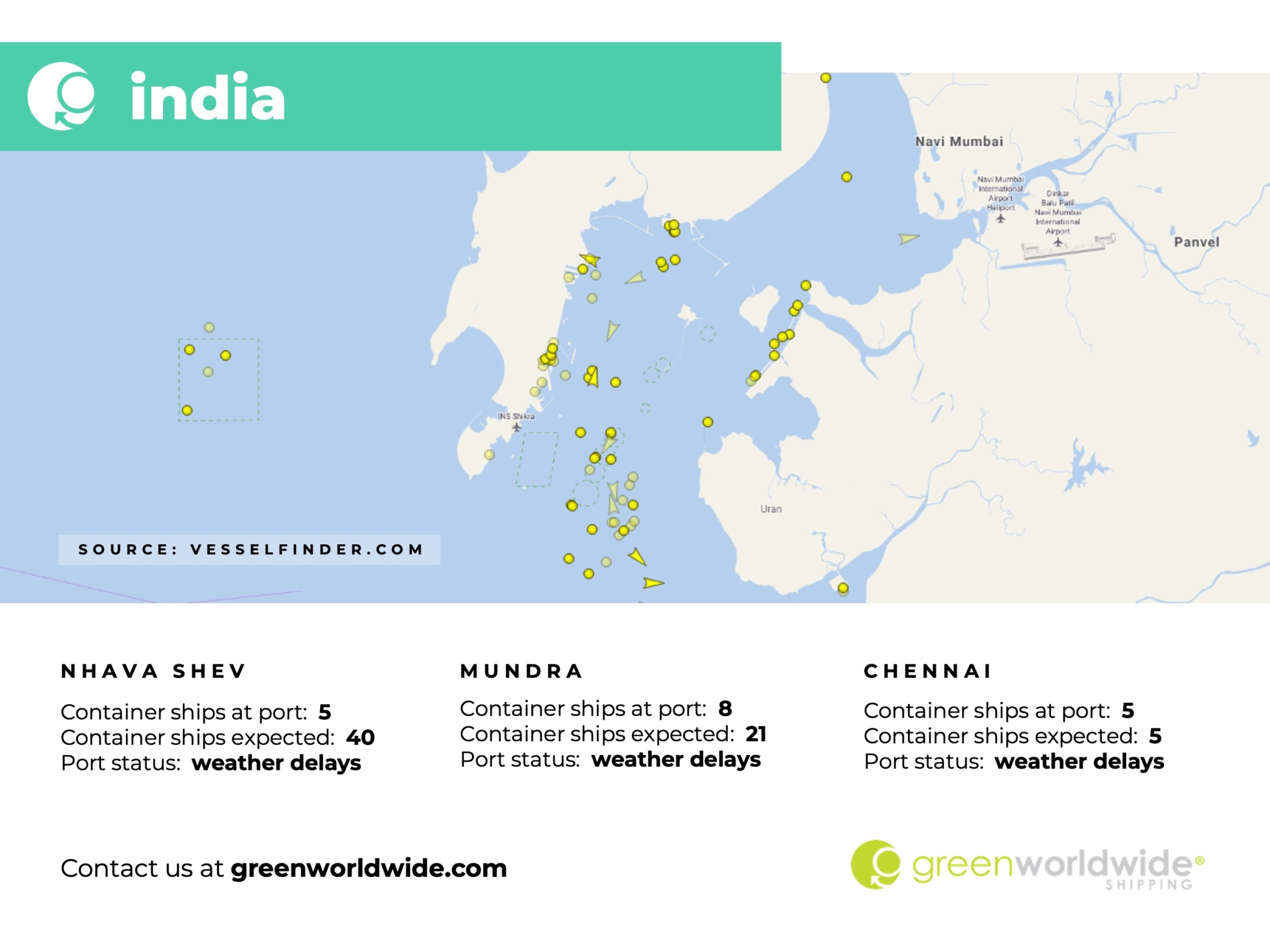 Nhava Sheva, Mundra, Chennai, latin america, panama canal, port congestion, port operations, container vessels