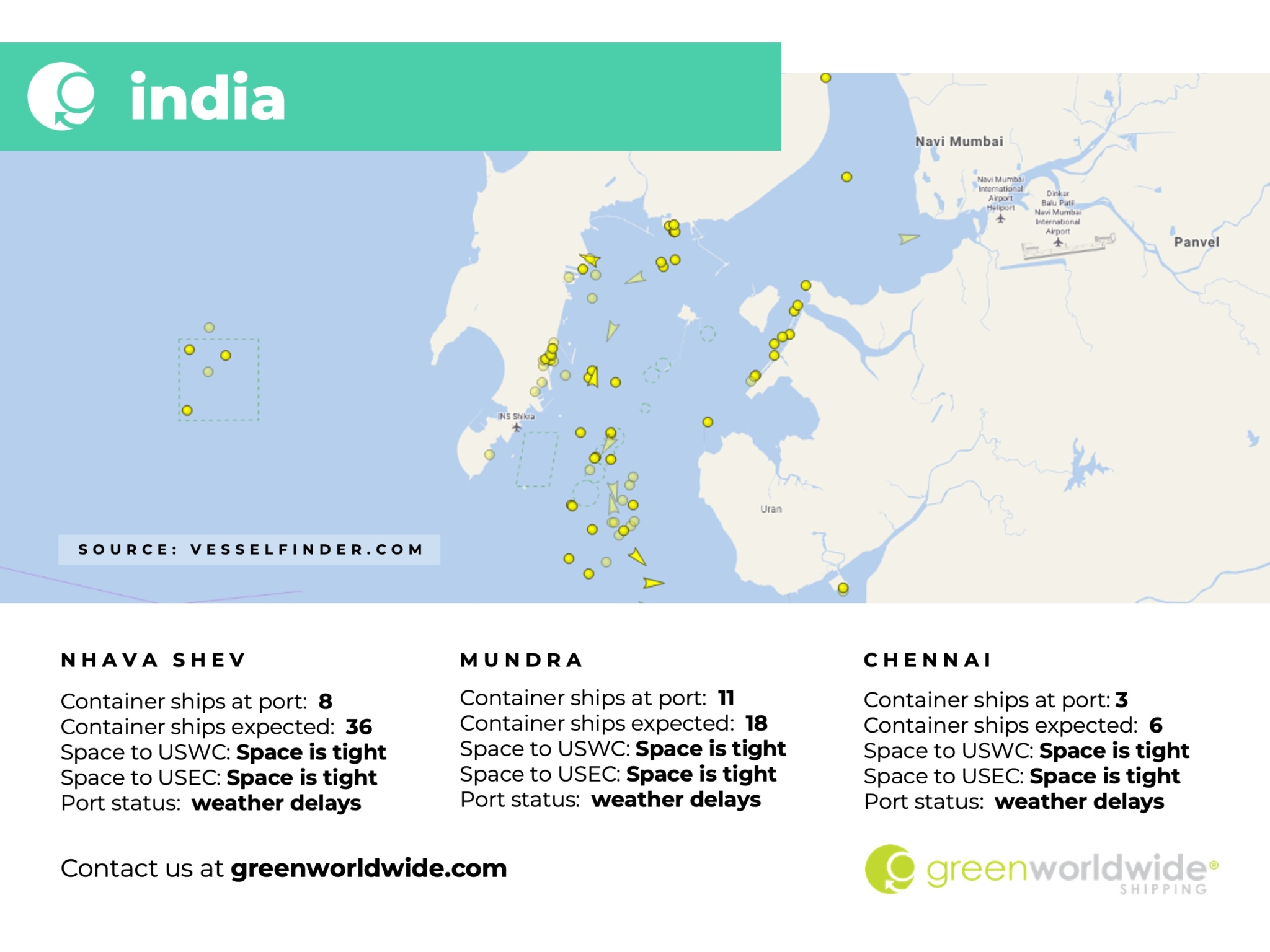 Nhava Sheva, Mundra, Chennai,