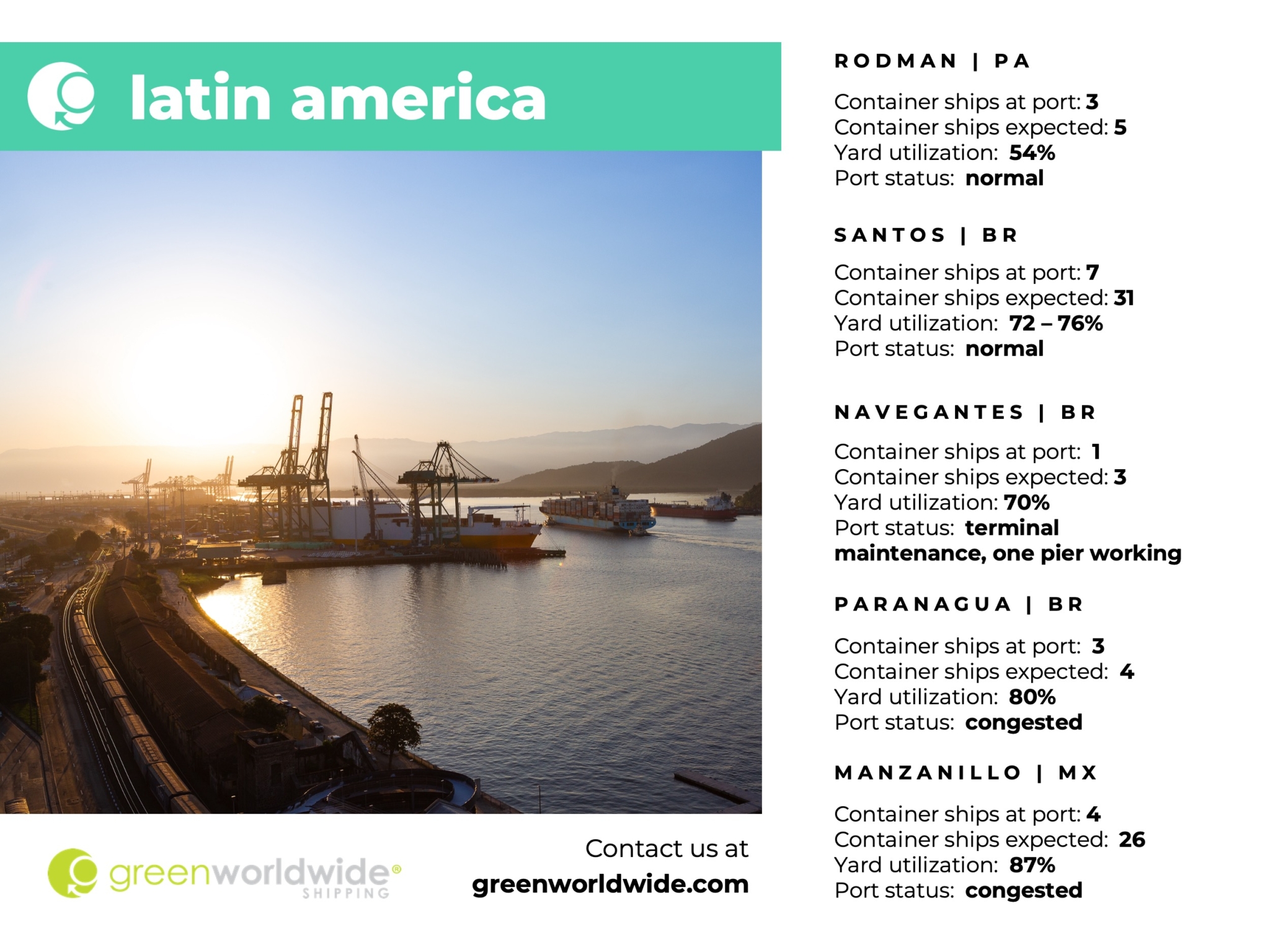 Latin America, Panama Canal, Port Congestion, Port Operations, Container Vessels