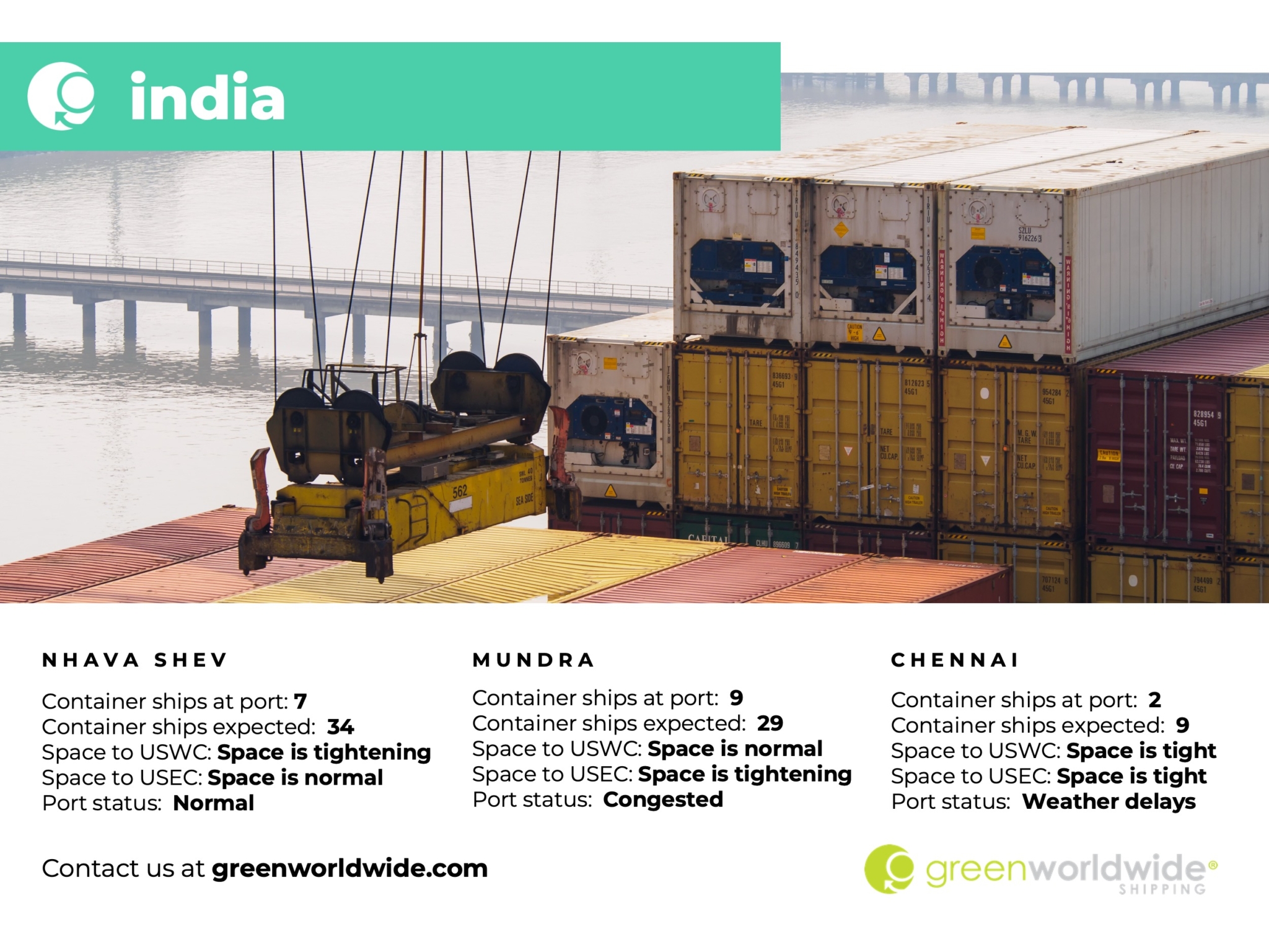 Nhava Sheva, Mundra, Chennai, Port Congestion, Capacity, Blank Sailings, Canada Labor Action, Canada Strike, TransAtlantic Trade, Capacity, Blank Sailing, Volume, Capacity, Blank Sailings