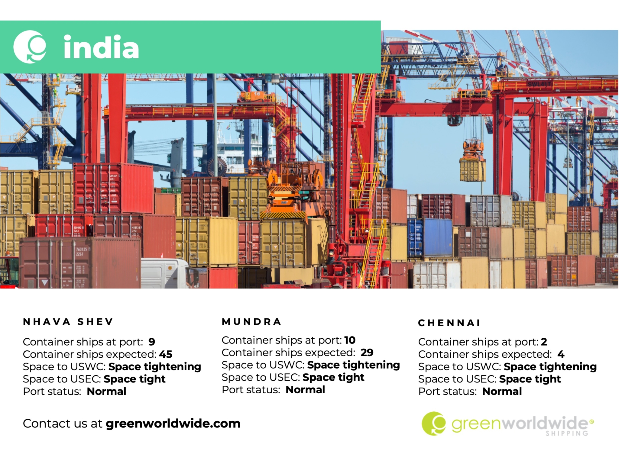 Nhava Sheva, Mundra, Chennai, Port Congestion, Capacity, Blank Sailings, Canada Labor Action, Canada Strike, TransAtlantic Trade, Capacity, Blank Sailing, Volume, Capacity, Blank Sailings