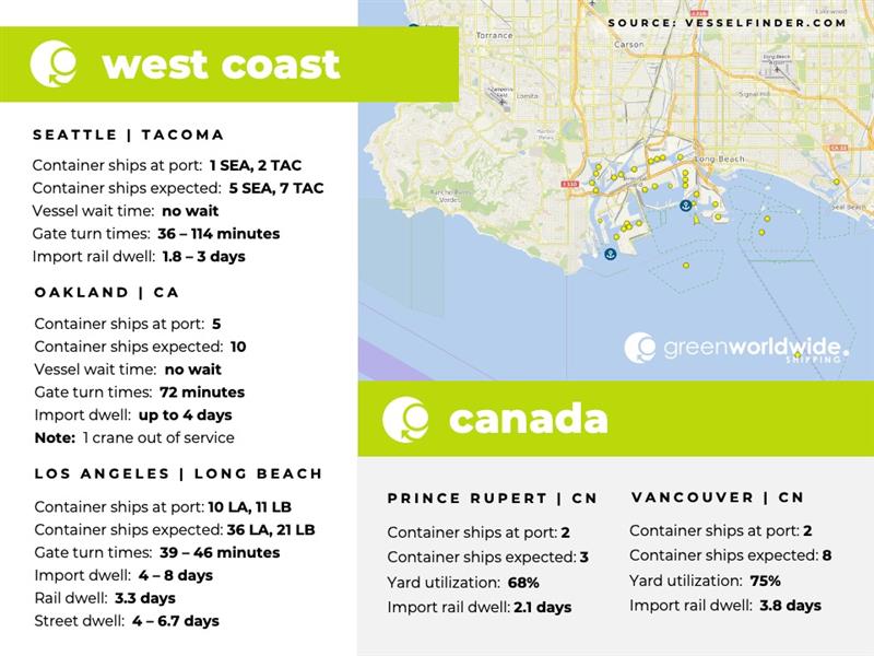 U.S. West Coast, Canada, Port Congestion, Dwell