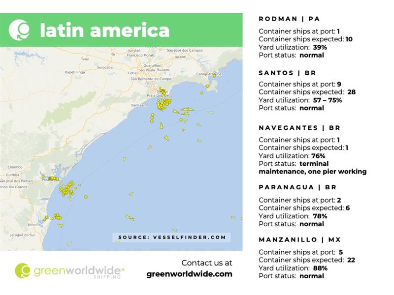 Latin America, Panama Canal, Port Congestion, Port Operations, Container Vessels