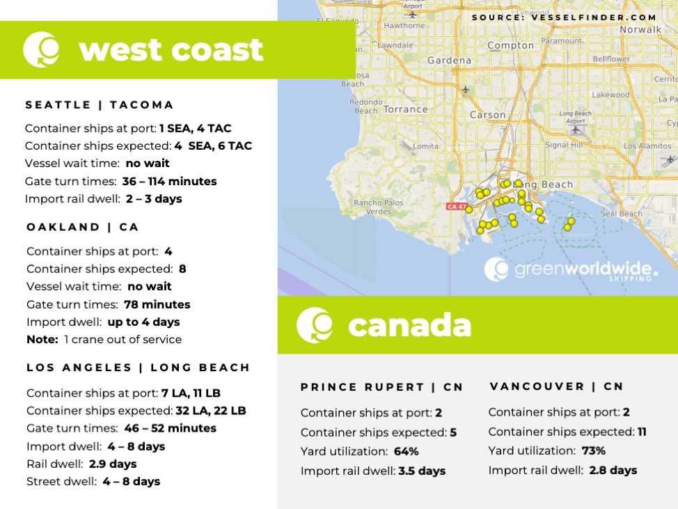 U.S. West Coast, Canada, Port Congestion, Dwell
