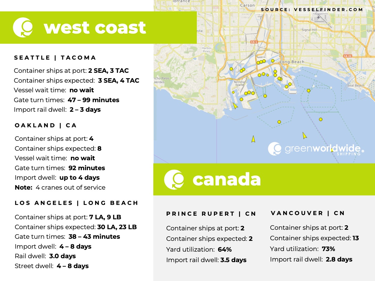 U.S. West Coast, Canada, Port Congestion, Dwell