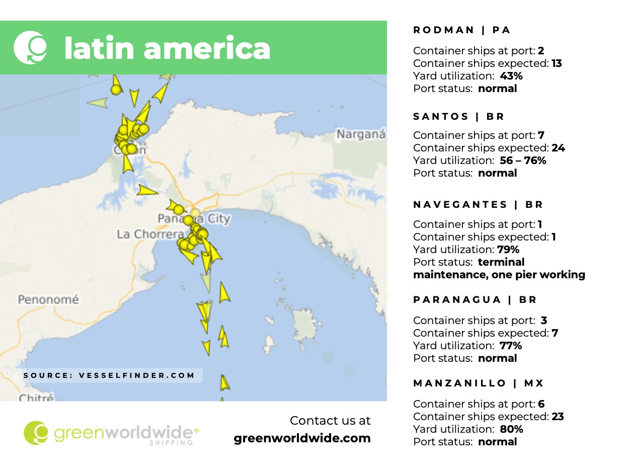 Latin America, Panama Canal, Port Congestion, Port Operations, Container Vessels