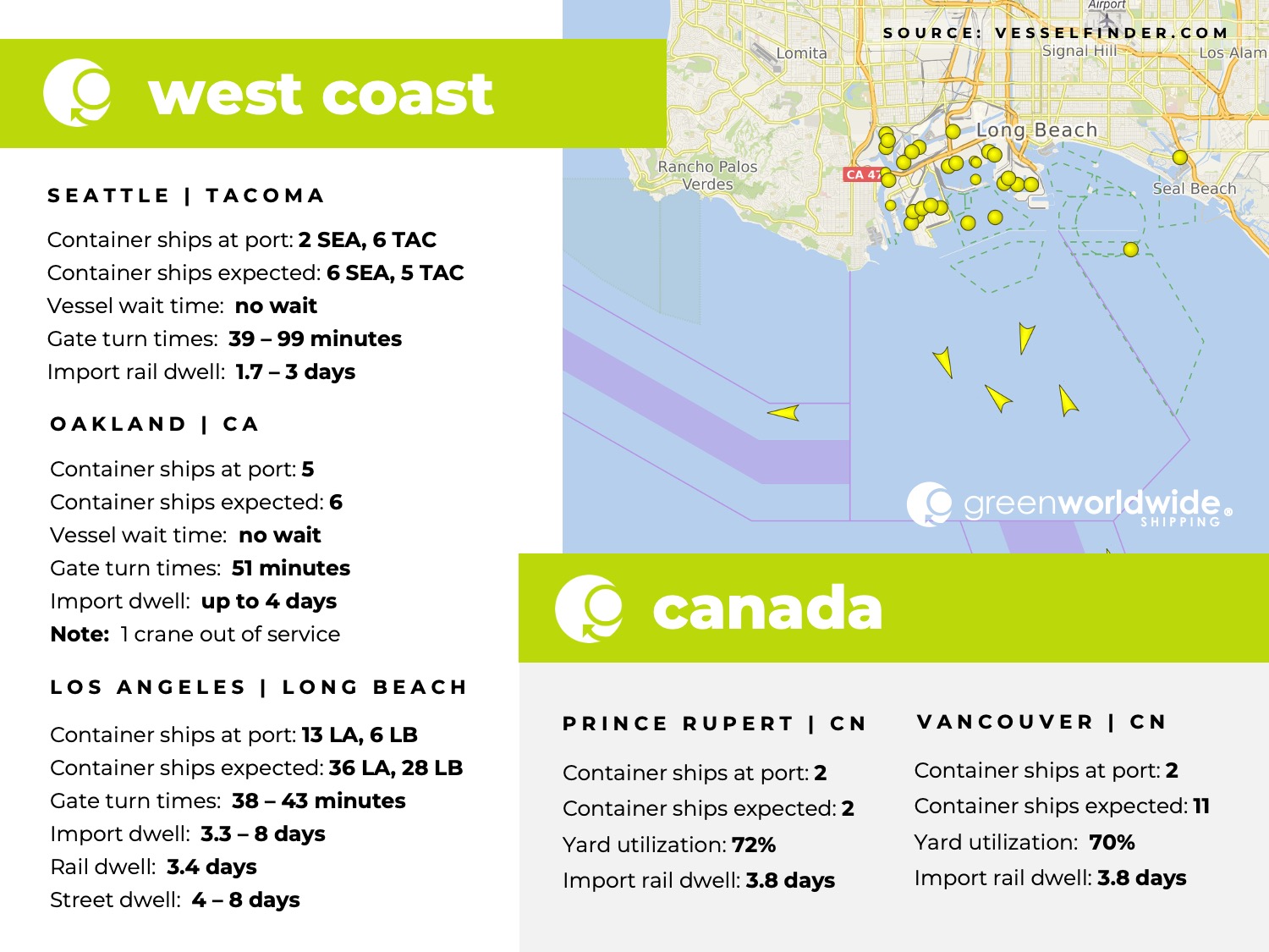 U.S. West Coast, Canada, Port Congestion, Dwell