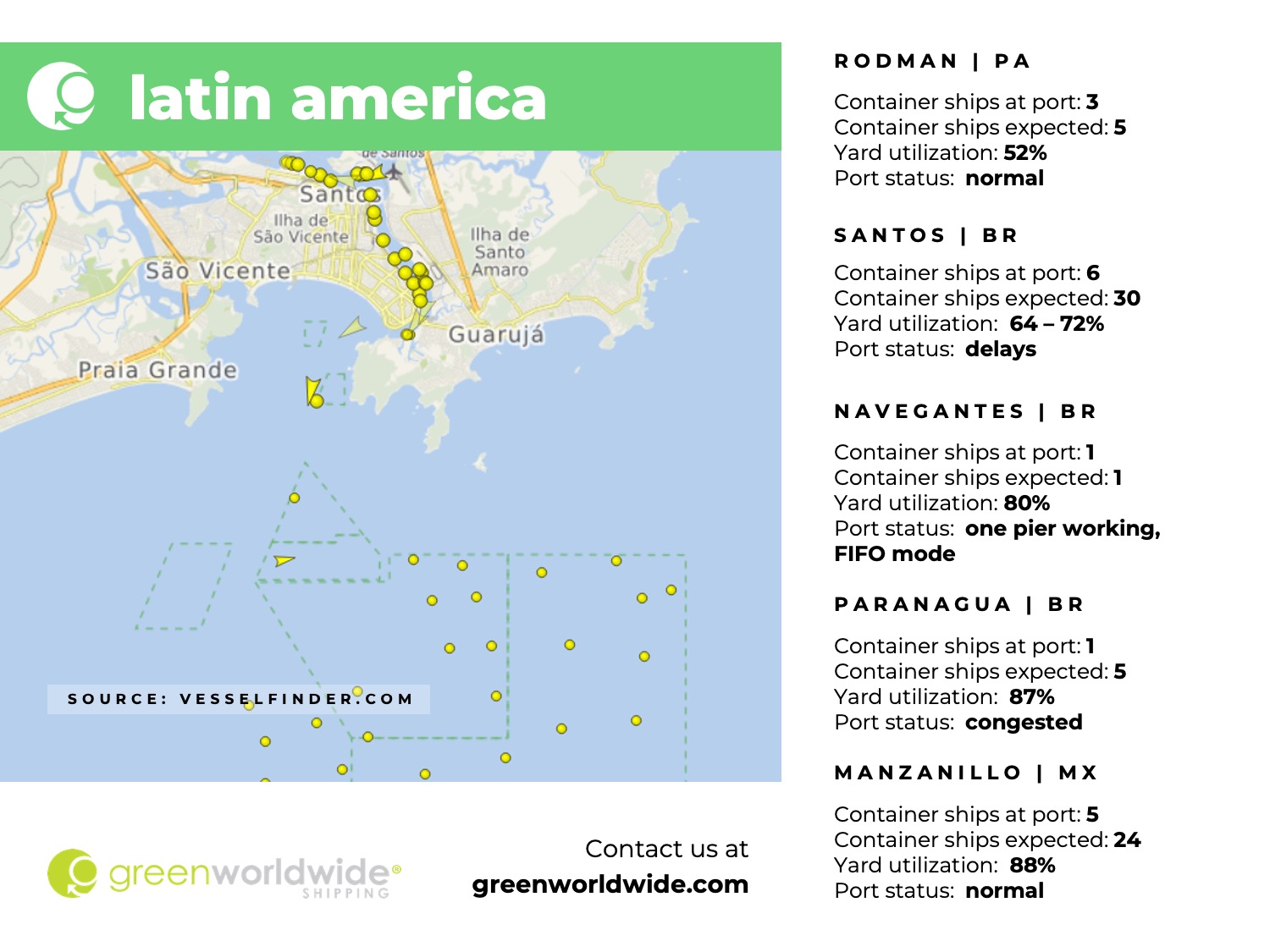 Latin America, Panama Canal, Port Congestion, Port Operations, Container Vessels