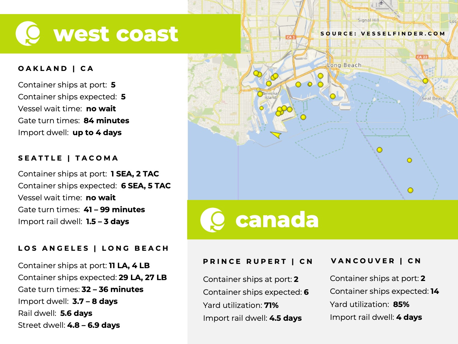 U.S. West Coast, Canada, Port Congestion, Dwell