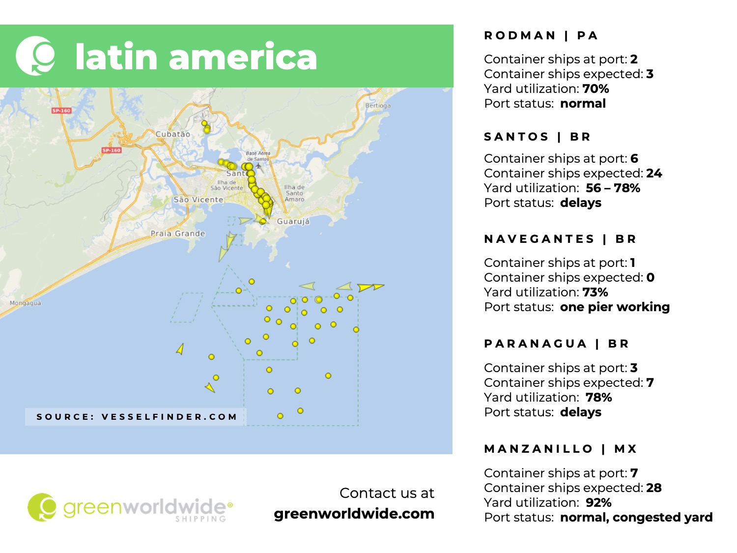 Latin America, Panama Canal, Port Congestion, Port Operations, Container Vessels