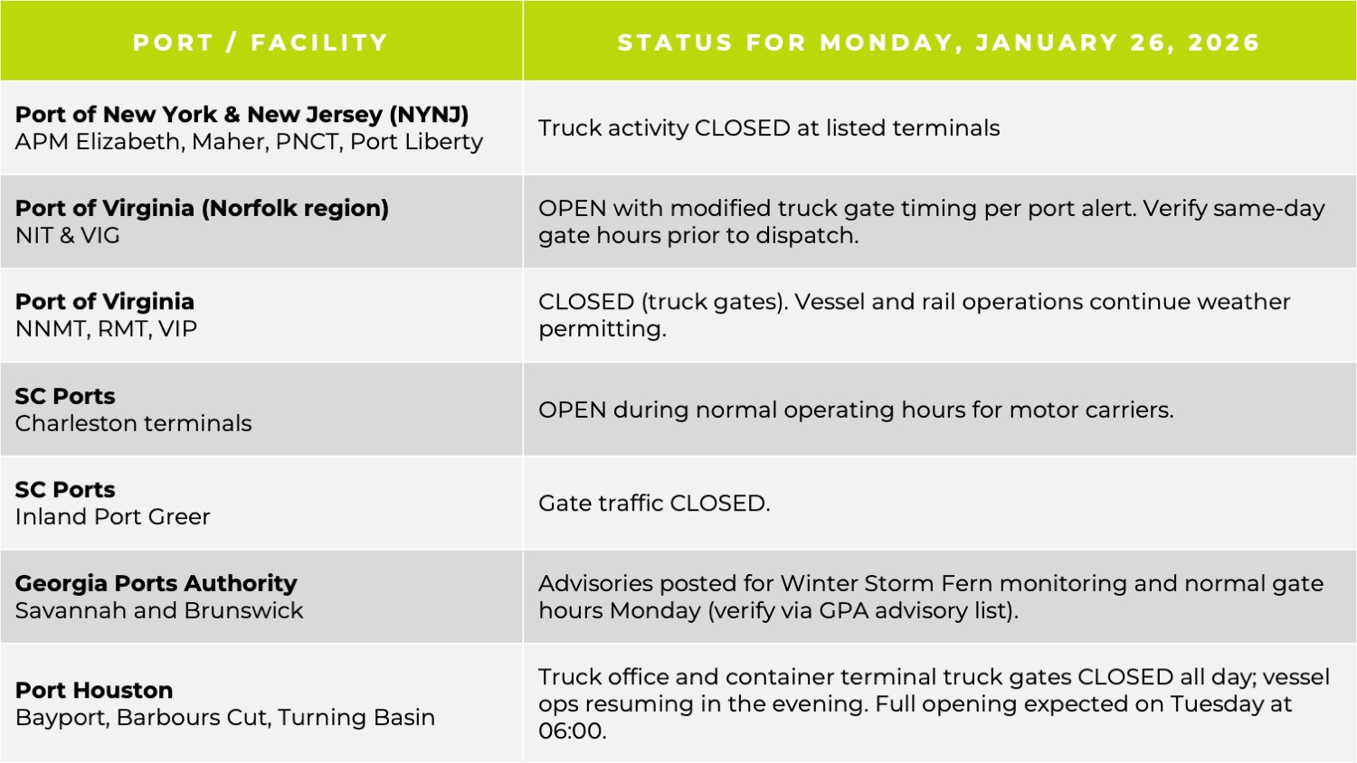 Winter Storm Fern freight impacts, winter storm logistics disruptions, U.S. freight transportation delays, winter weather supply chain impacts, port closures winter storm, air cargo delays winter weather, Class I rail winter operations, surface freight corridor disruptions, Southeast Mid-Atlantic winter storm freight, U.S. logistics weather disruptions, Winter Storm Fern, Fern