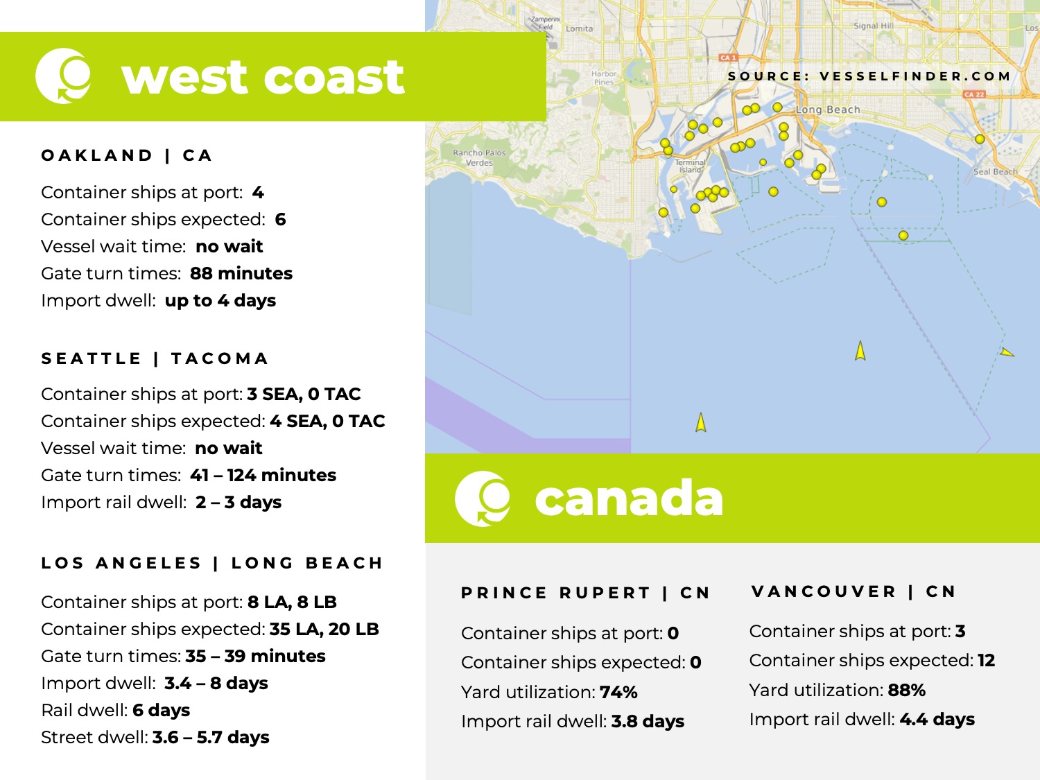 U.S. West Coast, Canada, Port Congestion, Dwell